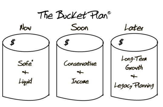 The Bucket Plan